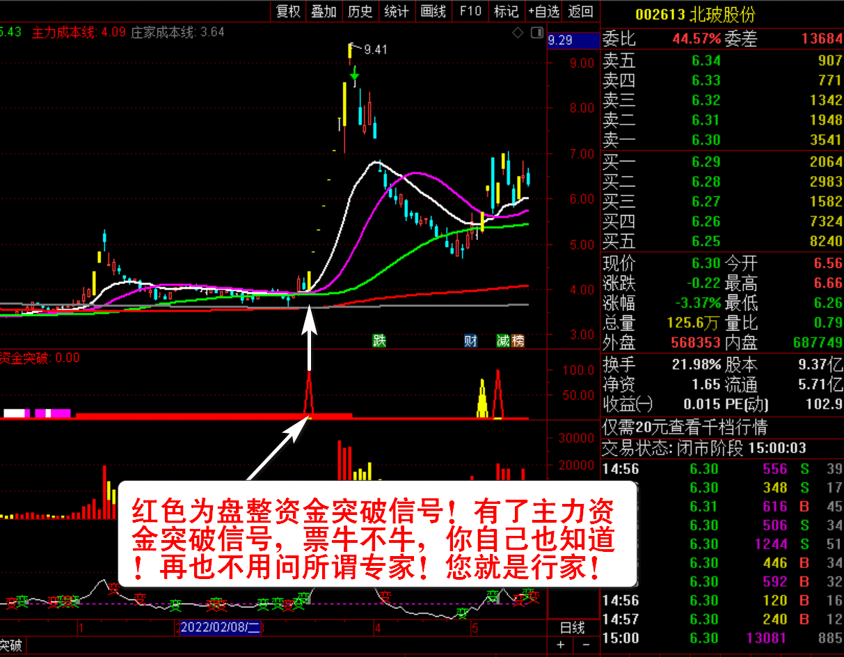 【主力资金突破】套装指标 看清主力动向 跟随主力吃肉 资金趋势选股实