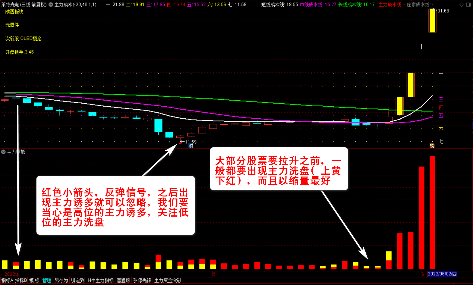 【主力资金突破】套装指标 看清主力动向 跟随主力吃肉 资金趋势选股实