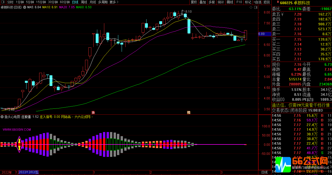 【鱼头心电图】吃鱼身小鱼庄入信号副图选股指标公式 