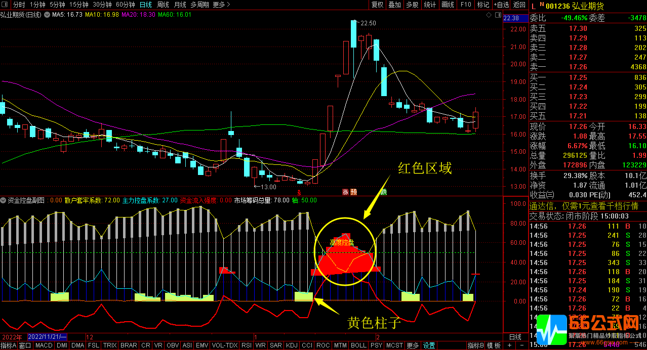 【资金监控 】洞察主力控盘系数，判断底部资金建仓 通达信副图指标