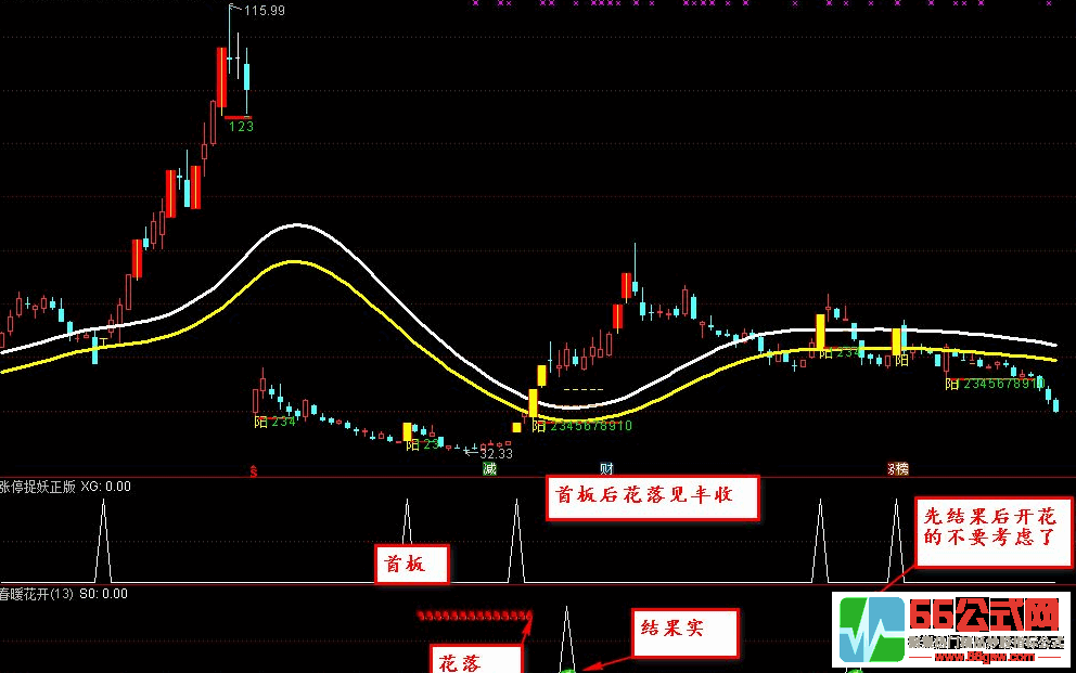 【春暖花开】+【涨停捉妖正版】通达信副图/选股指标 抓住后涨停 横扫所有牛股 