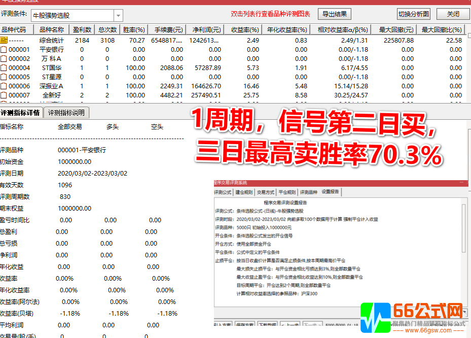 通达信 高胜率 《牛股强势异动》洗盘强势调整选股 主图+副图+选股套装指标