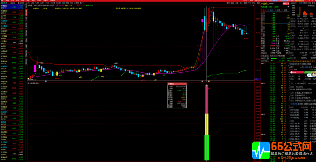 通达信 高胜率 《牛股强势异动》洗盘强势调整选股 主图+副图+选股套装指标