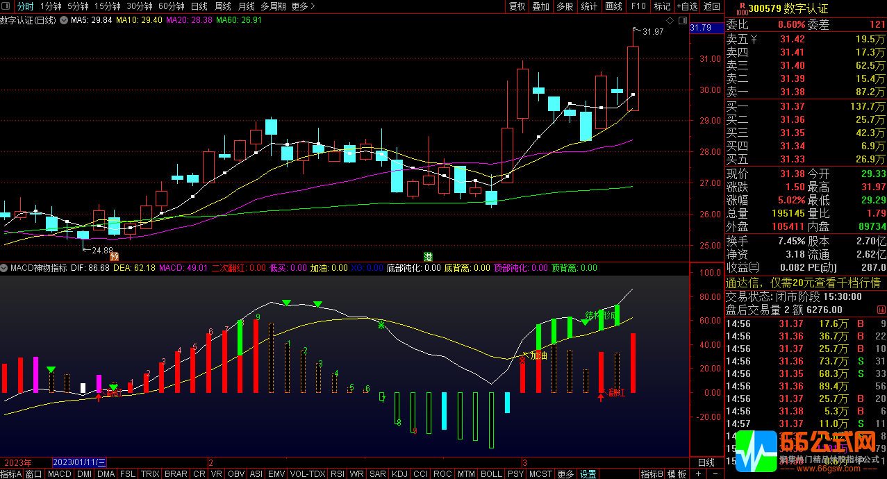 MACD神物通达信副图指标 九转精准提示