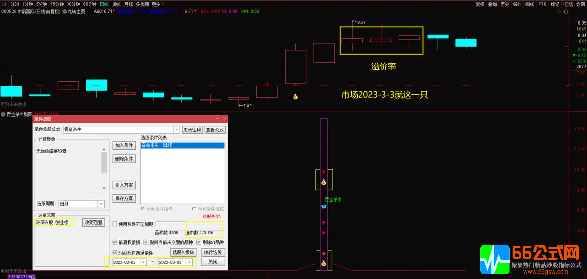 吞金杀牛副图+选股T+2溢价率高胜率指标 2个交易日可达92% 