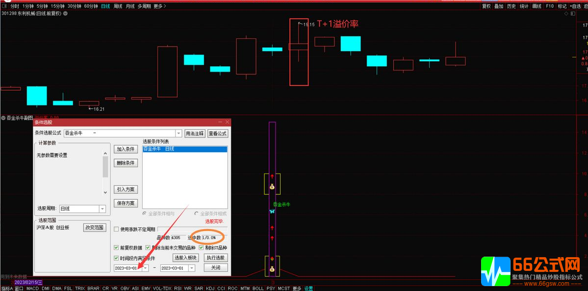 吞金杀牛副图+选股T+2溢价率高胜率指标 2个交易日可达92% 