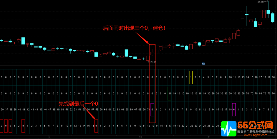 量化交易中长线大波段 操作简单的通达信副图指标 