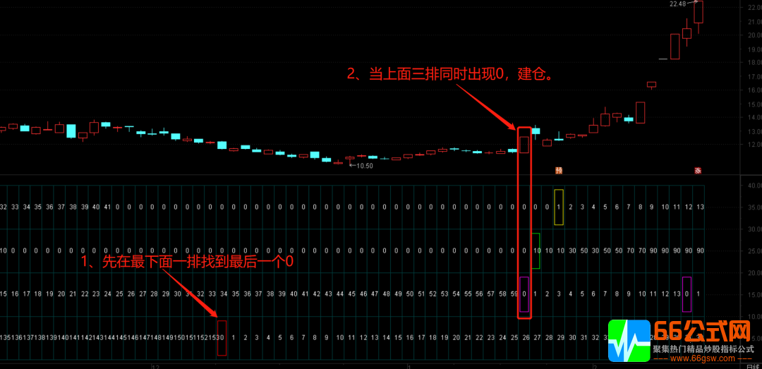 量化交易中长线大波段 操作简单的通达信副图指标 