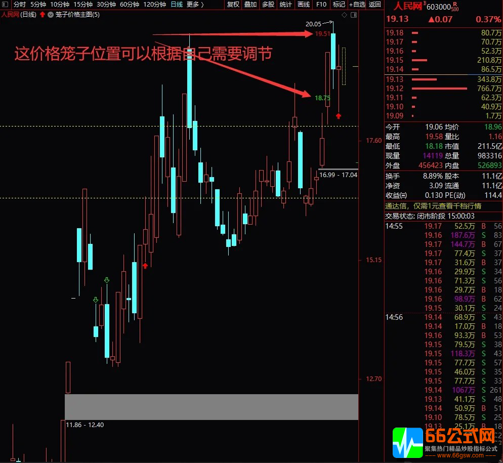 价格笼子主图和分时指标，适合最新注册制