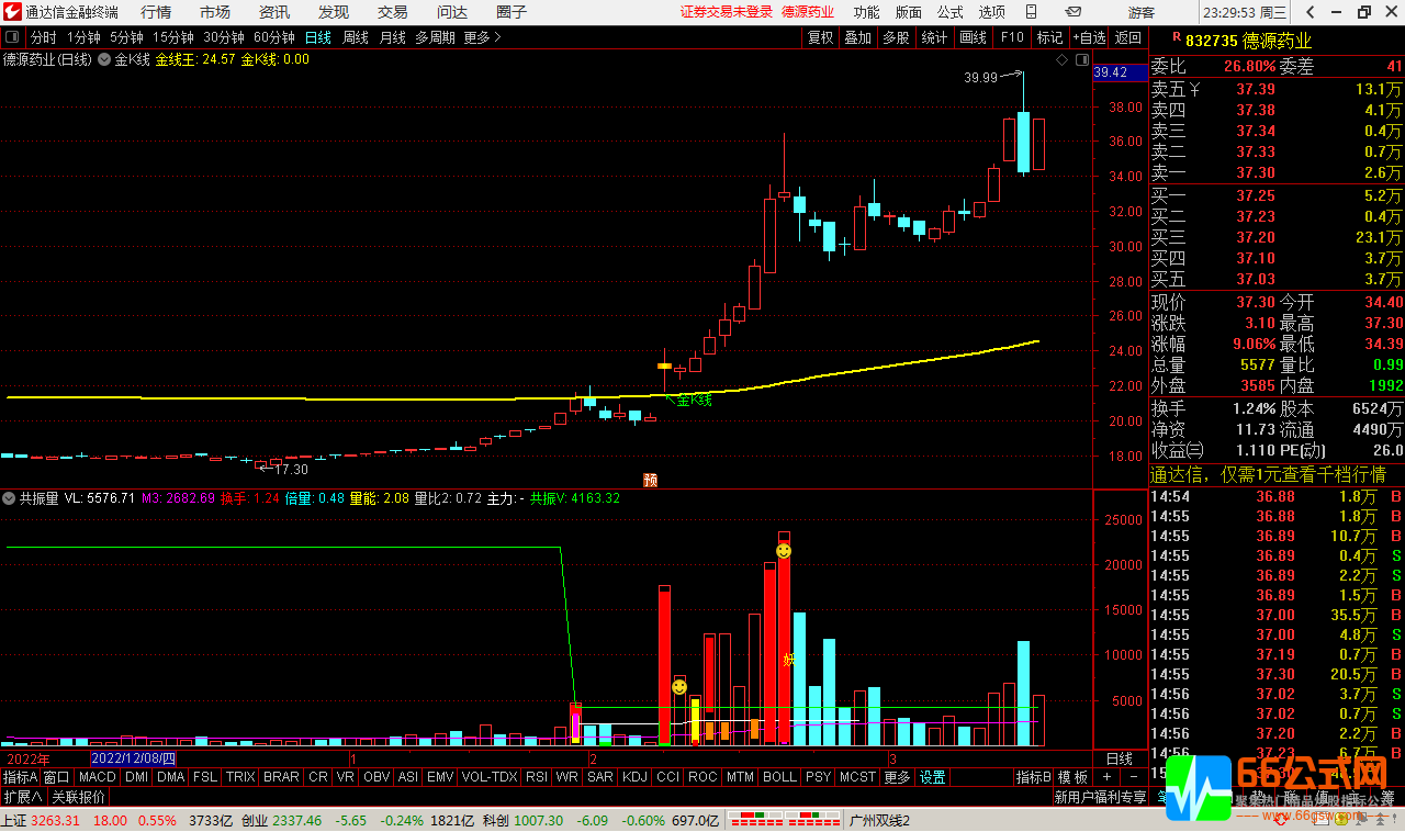 金K线主图选股指标，强势通关股价翻一翻