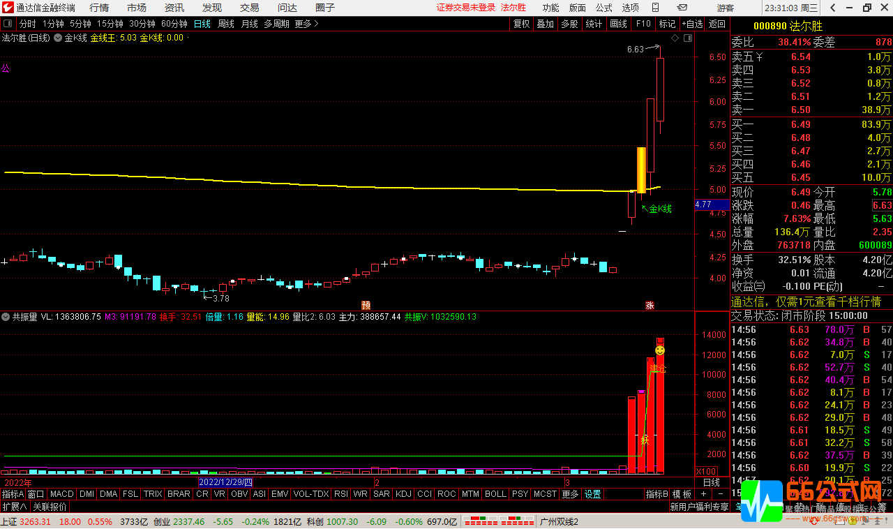 金K线主图选股指标，强势通关股价翻一翻