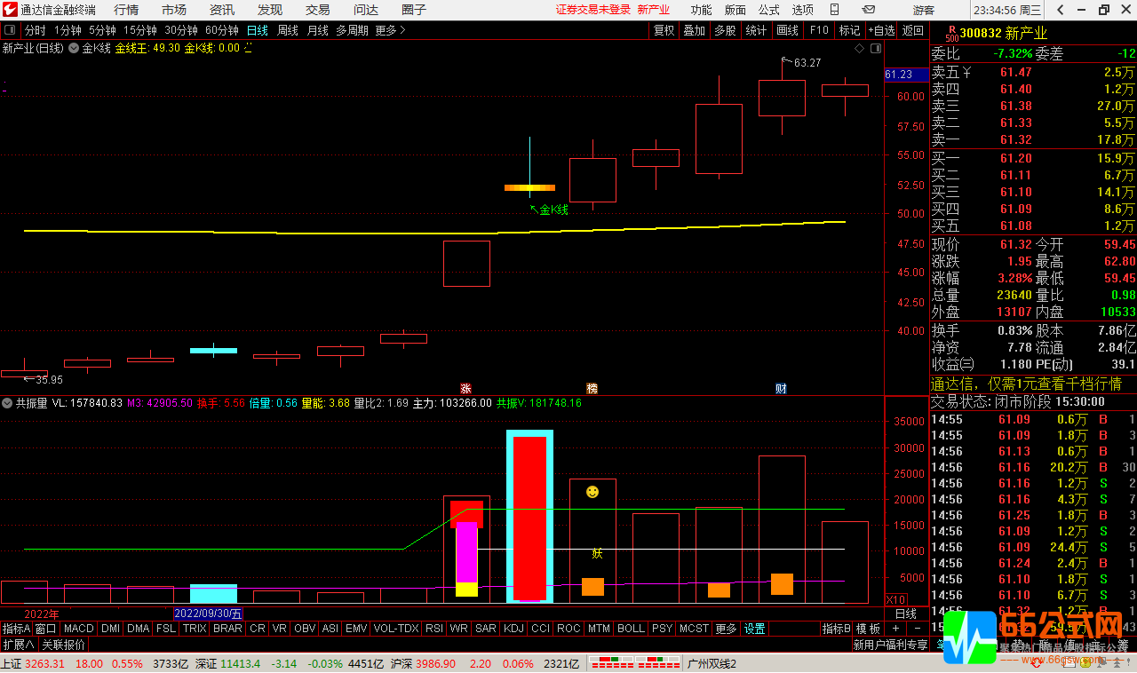 金K线主图选股指标，强势通关股价翻一翻