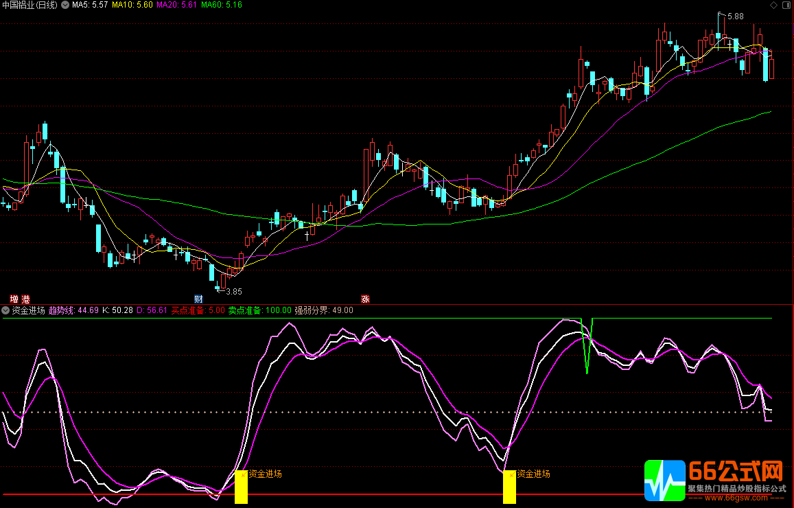 资金进场短线操作不错的通达信副图/选股指标 无加密