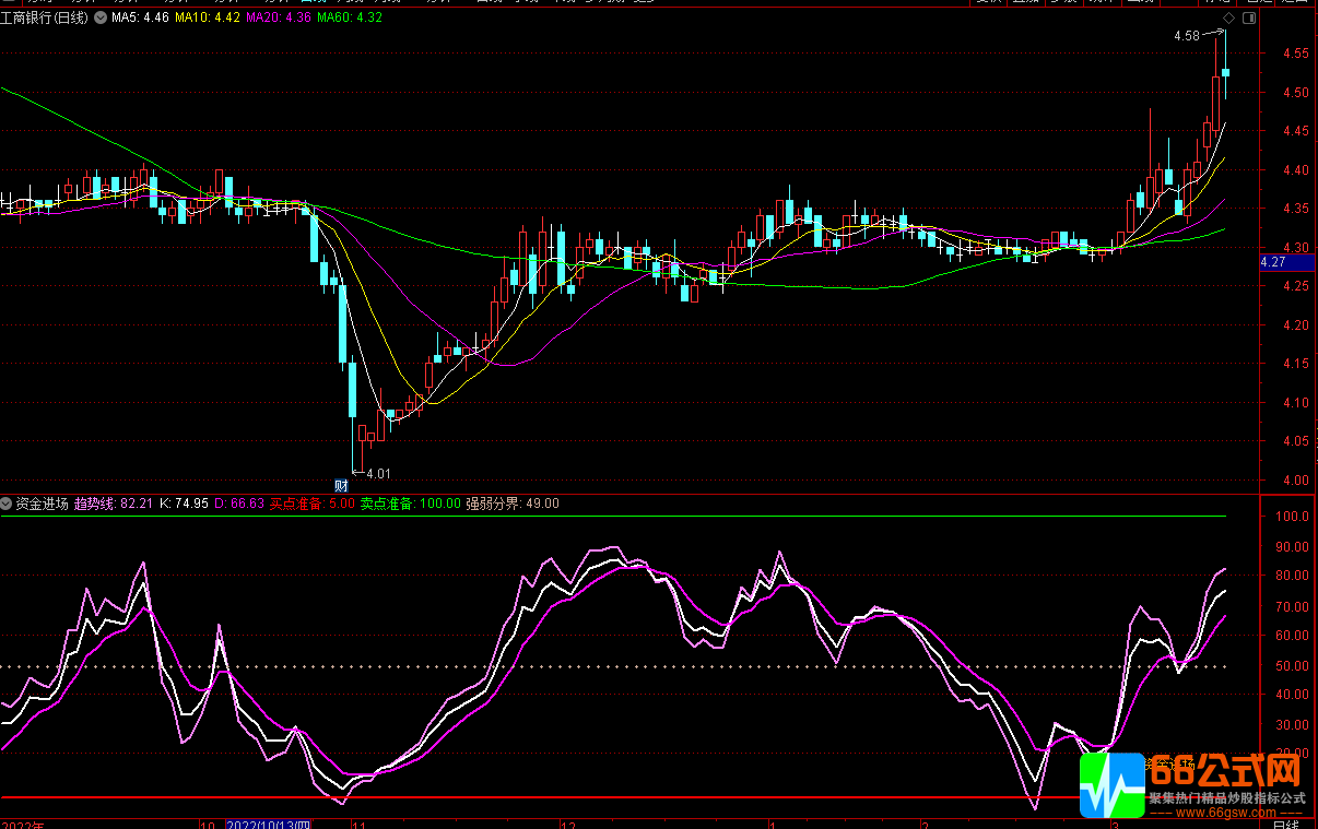 资金进场短线操作不错的通达信副图/选股指标 无加密