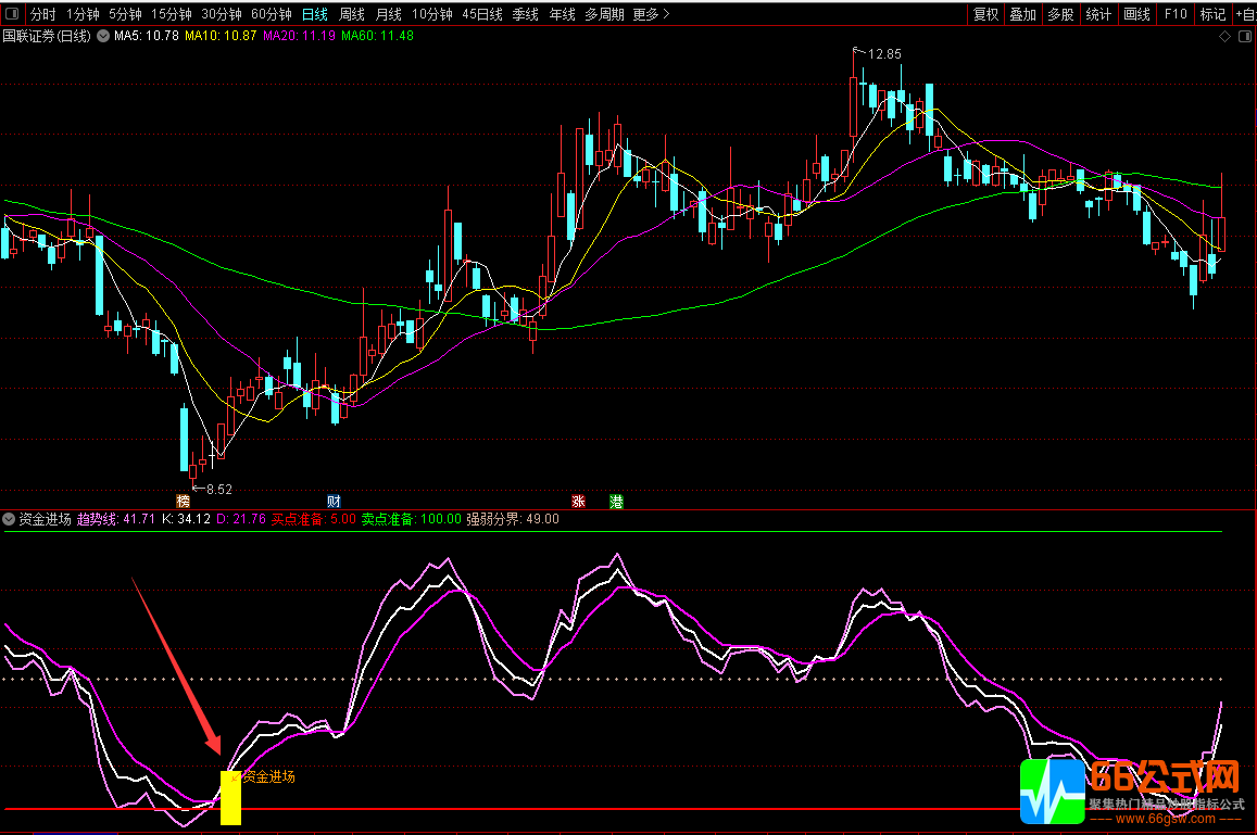资金进场短线操作不错的通达信副图/选股指标 无加密