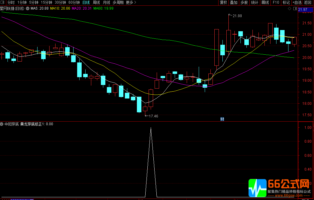 龙头密码之中阳穿底修正版指标（副图/选股 通达信 贴图）
