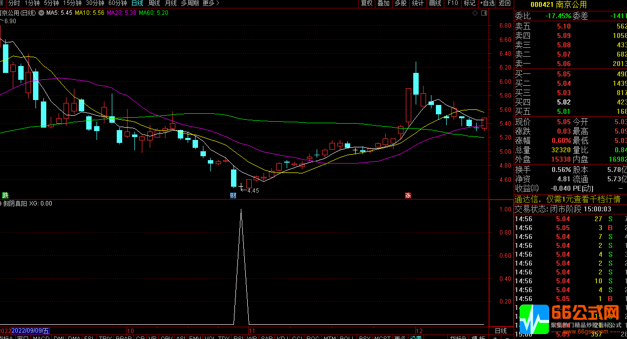 假阴真阳战法（选股/副图 通达信 贴图）
