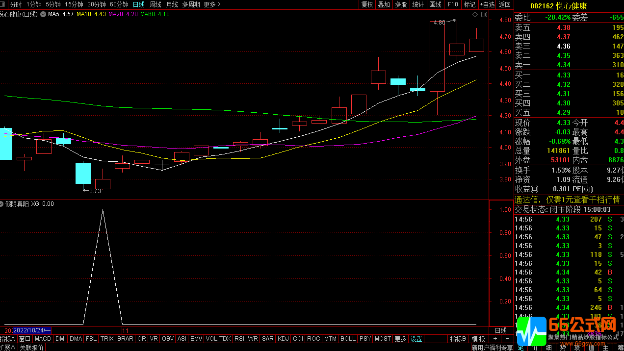 假阴真阳战法（选股/副图 通达信 贴图）