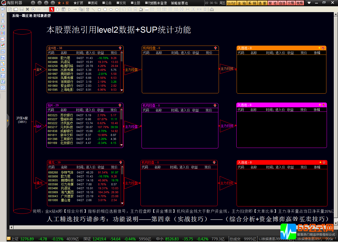  淘股利器资金决策系统 资金统计 抄底 强势 缠论等 含股池整套系统