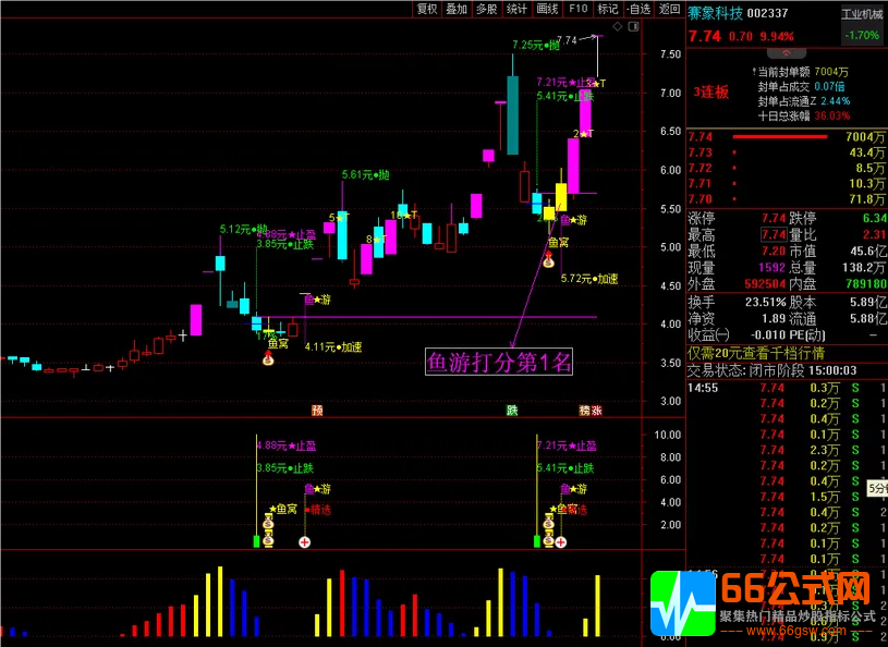 鱼仙指标A2升级版《鱼窝打分+鱼游打分》尾盘专用打分选1支