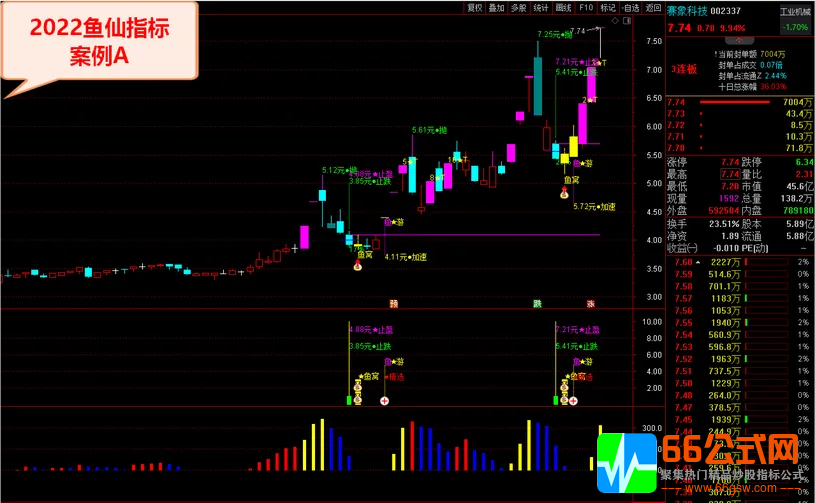 鱼仙指标A2升级版《鱼窝打分+鱼游打分》尾盘专用打分选1支