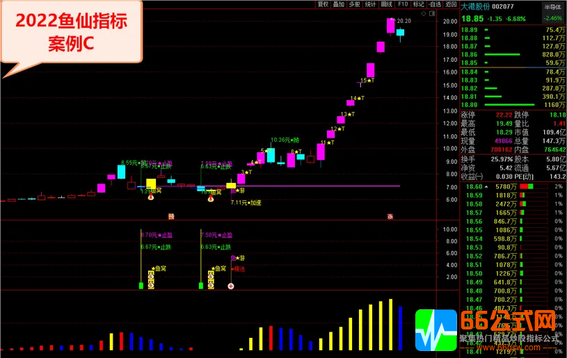 鱼仙指标A2升级版《鱼窝打分+鱼游打分》尾盘专用打分选1支