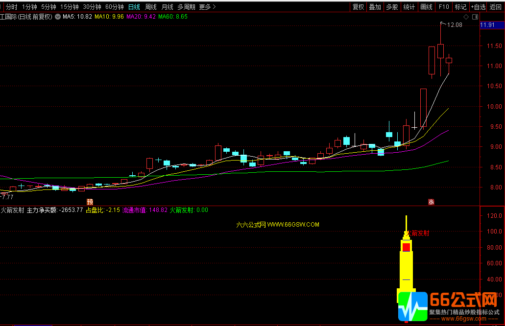 【火箭发射】涨不停 极具爆发真无敌 副图/选股指标