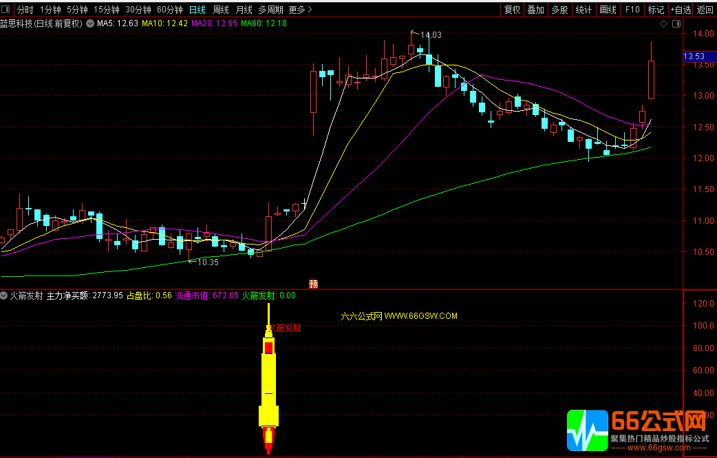 【火箭发射】涨不停 极具爆发真无敌 副图/选股指标
