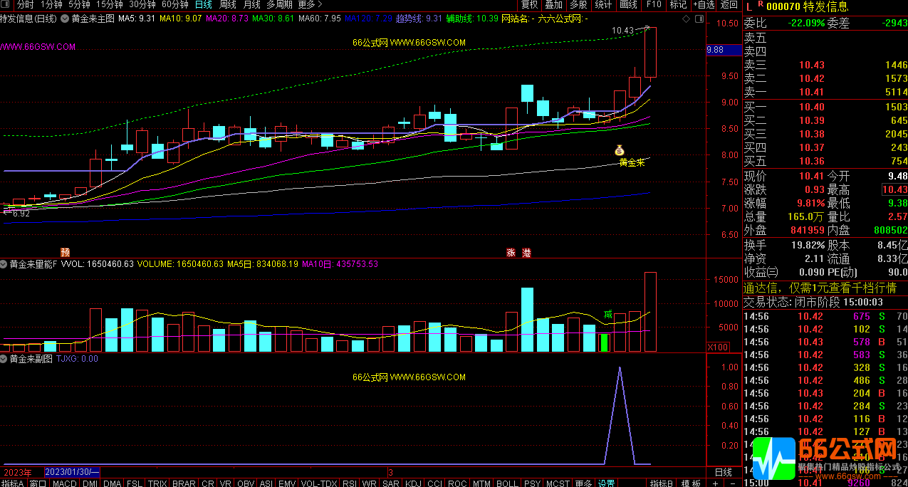 黄金来全套指标 主副图/选股 胜率高 操作简单！
