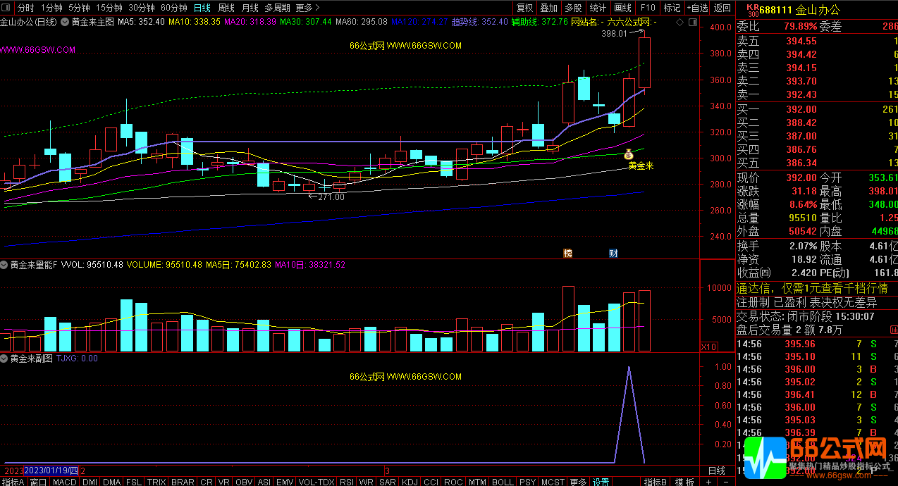 黄金来全套指标 主副图/选股 胜率高 操作简单！