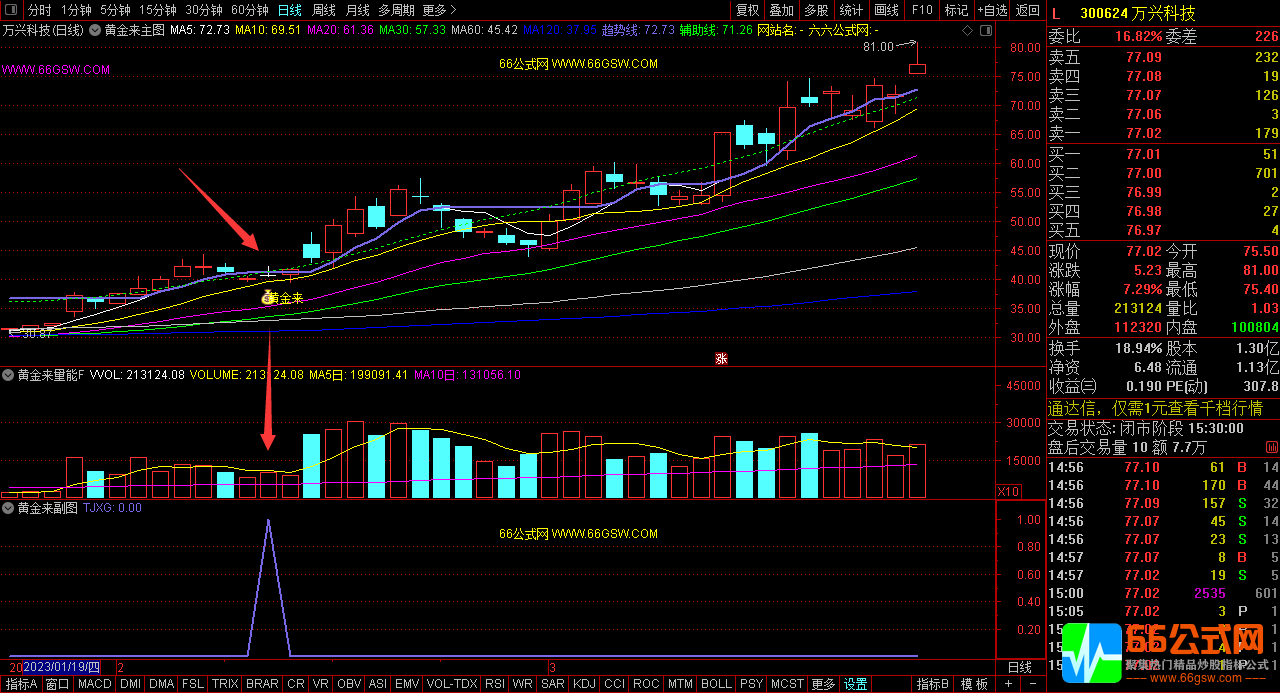 黄金来全套指标 主副图/选股 胜率高 操作简单！