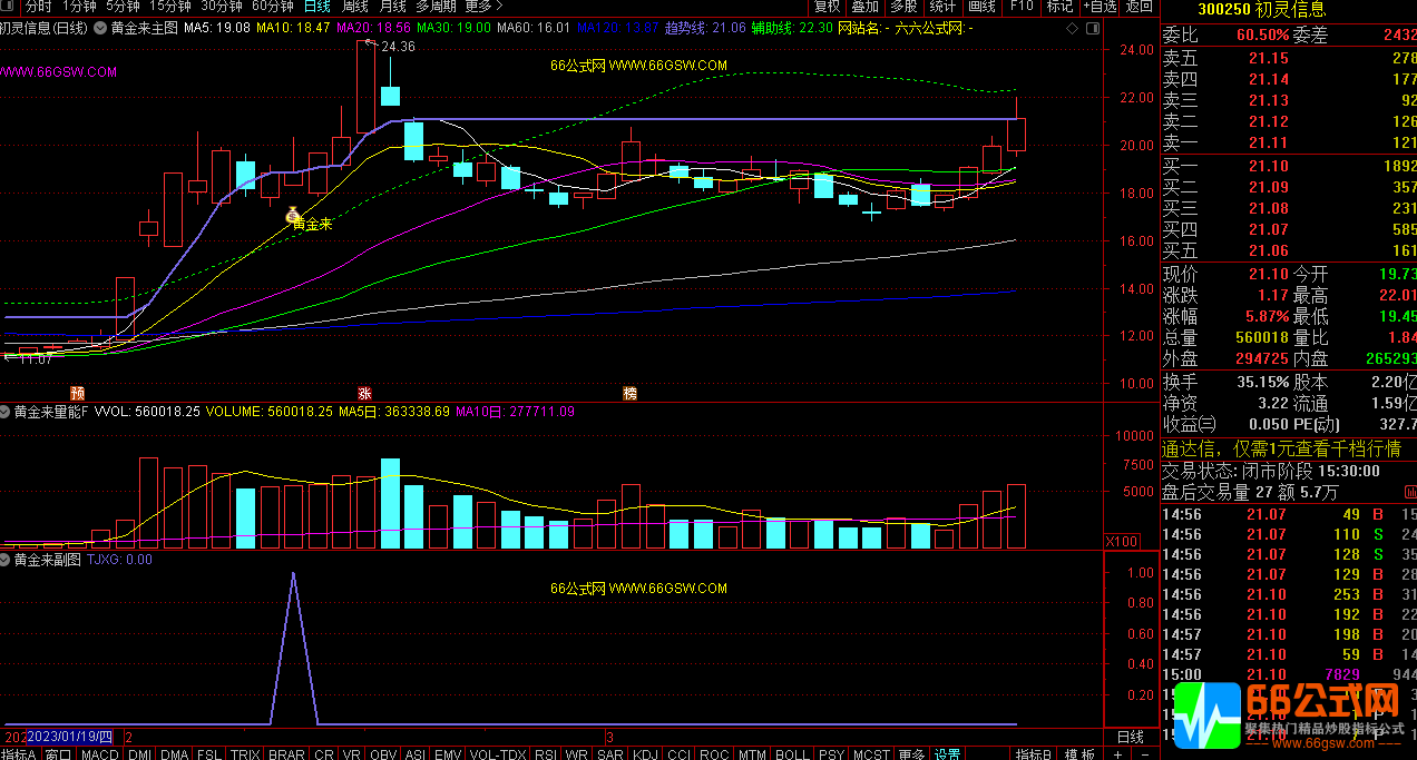 黄金来全套指标 主副图/选股 胜率高 操作简单！