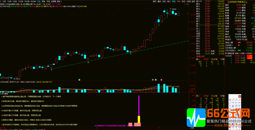 【ABC模型】主力控盘趋势模型∮机械操作无脑买入卖出-电脑版