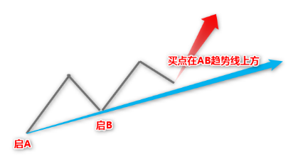 【ABC模型】主力控盘趋势模型∮机械操作无脑买入卖出-电脑版