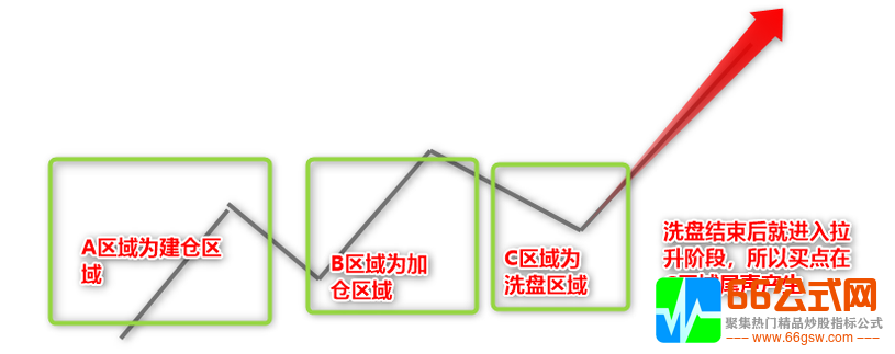 【ABC模型】主力控盘趋势模型∮机械操作无脑买入卖出-电脑版