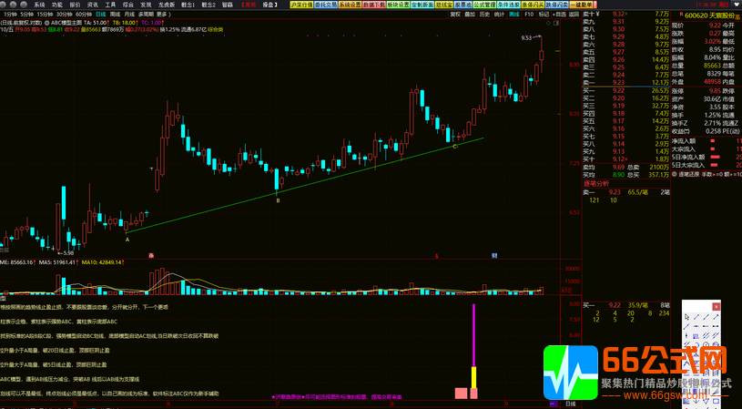 【ABC模型】主力控盘趋势模型∮机械操作无脑买入卖出-电脑版