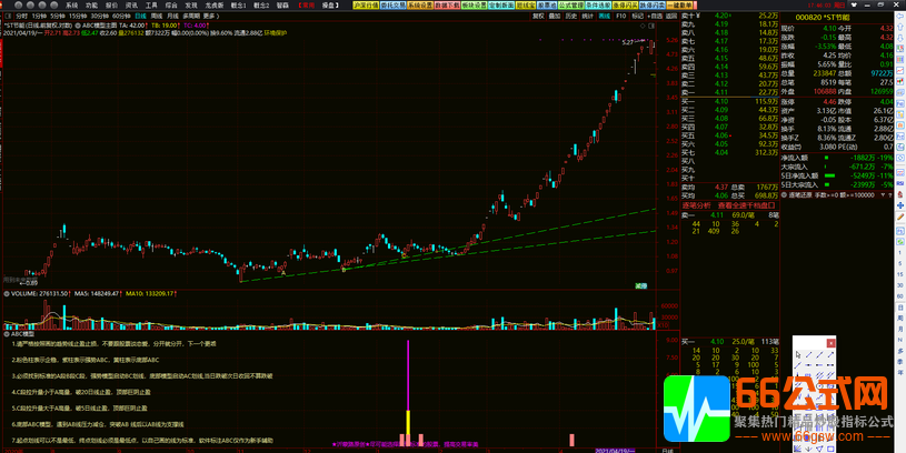 【ABC模型】主力控盘趋势模型∮机械操作无脑买入卖出-电脑版