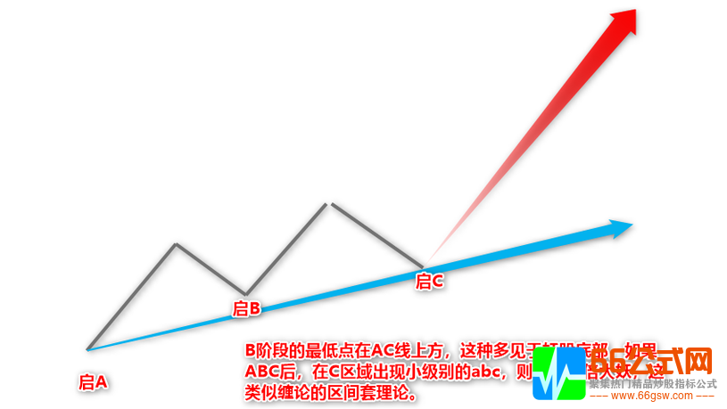 【ABC模型】主力控盘趋势模型∮机械操作无脑买入卖出-电脑版