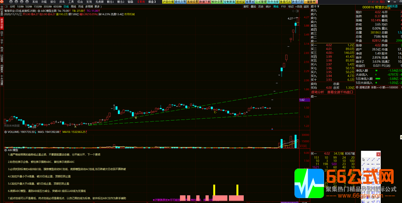 【ABC模型】主力控盘趋势模型∮机械操作无脑买入卖出-电脑版
