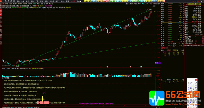 【ABC模型】主力控盘趋势模型∮机械操作无脑买入卖出-电脑版