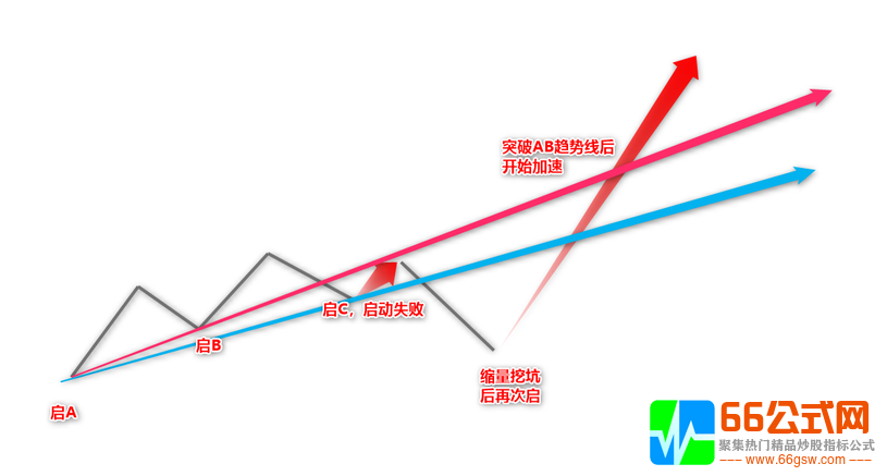 【ABC模型】主力控盘趋势模型∮机械操作无脑买入卖出-电脑版