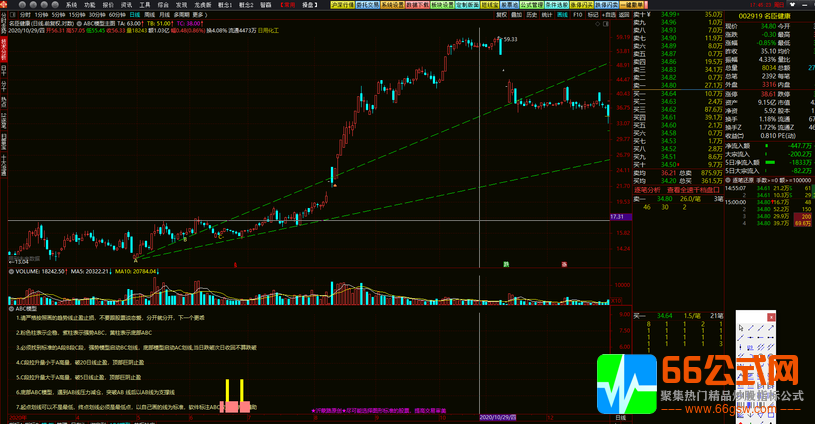【ABC模型】主力控盘趋势模型∮机械操作无脑买入卖出-电脑版
