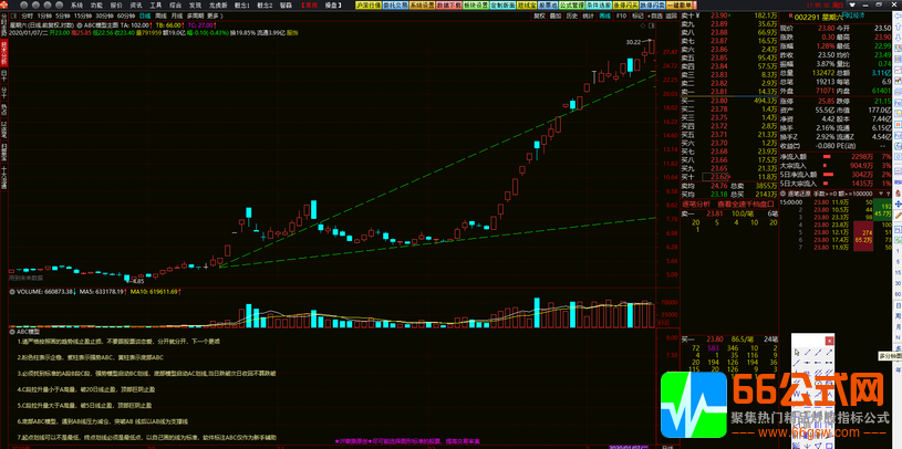 【ABC模型】主力控盘趋势模型∮机械操作无脑买入卖出-电脑版