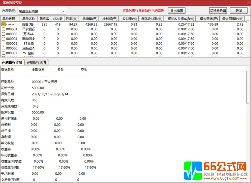 【2022小楷尾盘淘金】胜率94%主板今买明卖指标，安全的尾买指标！