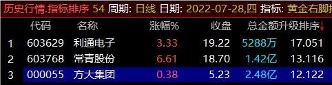 《黄金右脚》升级版，选股指标+排序指标=每天3个