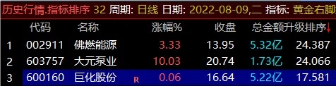 《黄金右脚》升级版，选股指标+排序指标=每天3个