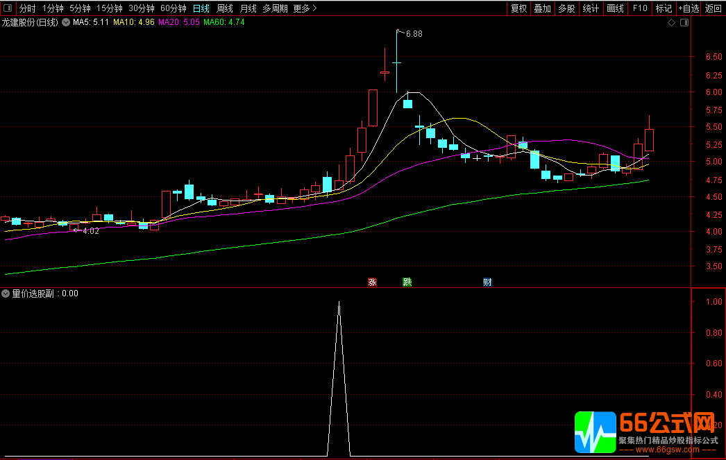 量价选股【力求短线获利】【与游资同呼吸】通达信【选股】【副图】