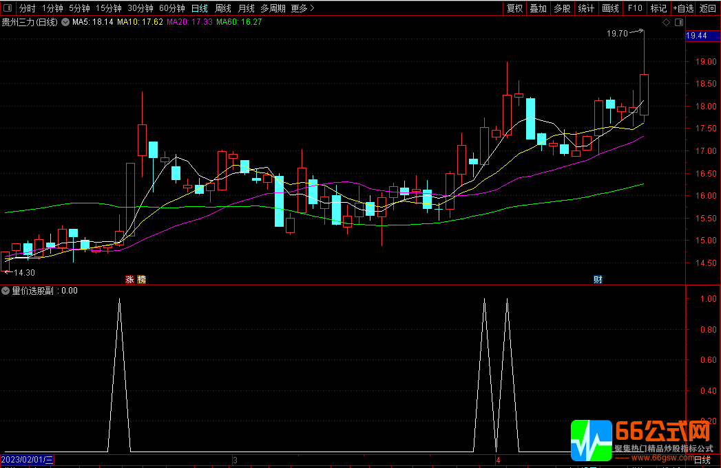 量价选股【力求短线获利】【与游资同呼吸】通达信【选股】【副图】