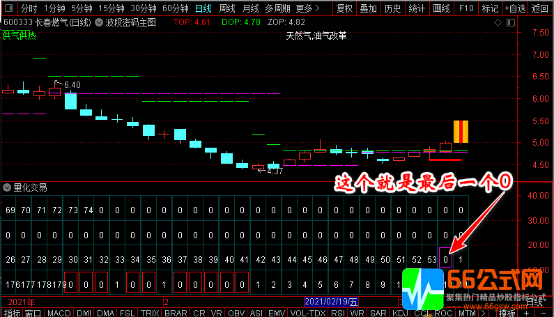 2021版猎杀涨停板四套指标（量化交易+波段密码+盘前预报+净空）