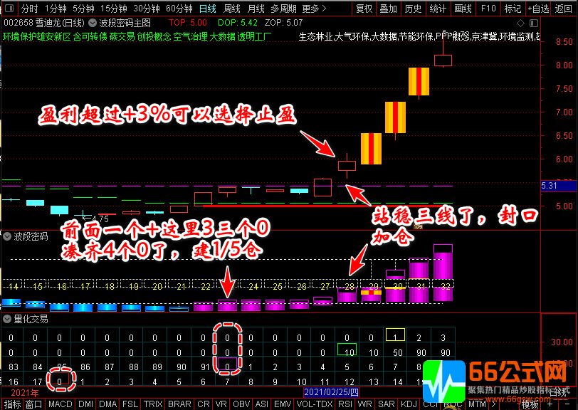 2021版猎杀涨停板四套指标（量化交易+波段密码+盘前预报+净空）